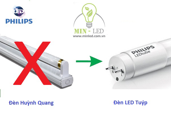 So sánh đèn LED và đèn huỳnh quang