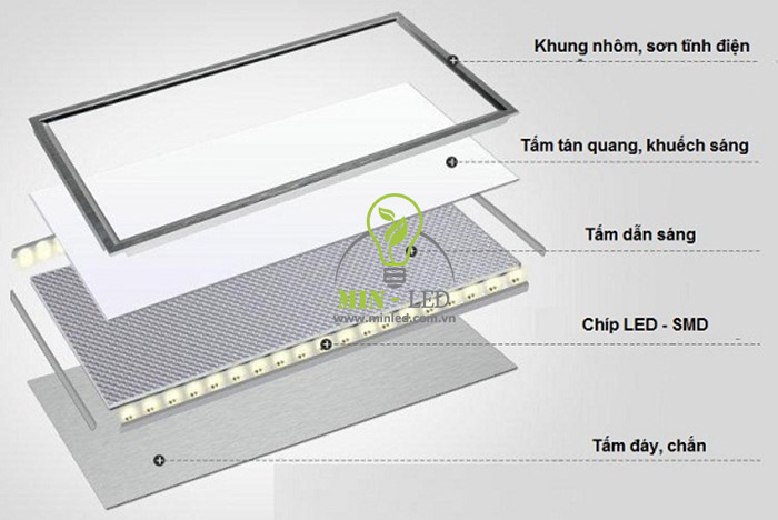 Đèn Led Panel 300×1200 Rạng Đông có cấu tạo hiện đại, bền đẹp và thích ứng với mọi môi trường hoạt động - 1