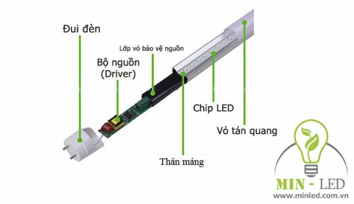 Cấu tạo của đèn LED bán nguyệt Philips