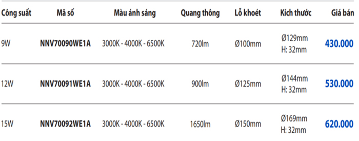 Thông số kỹ thuật đèn LED âm trần Panasonic DN Series 3 màu