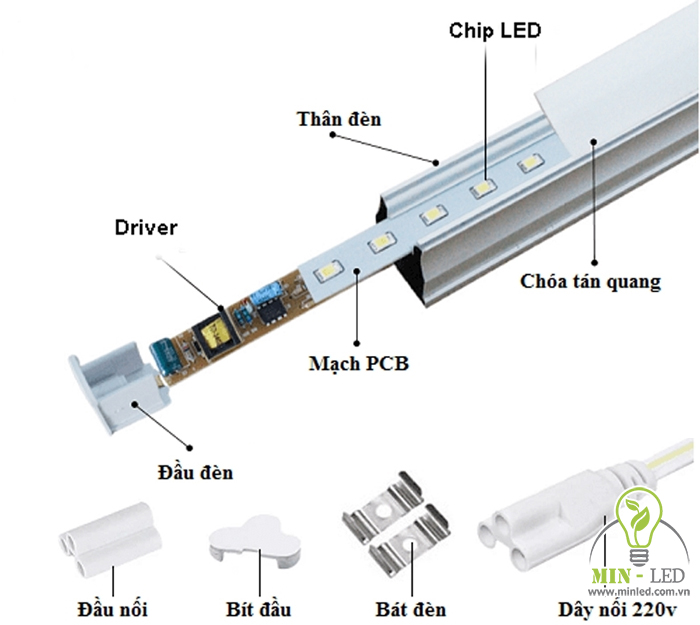 Cấu tạo đèn LED t5